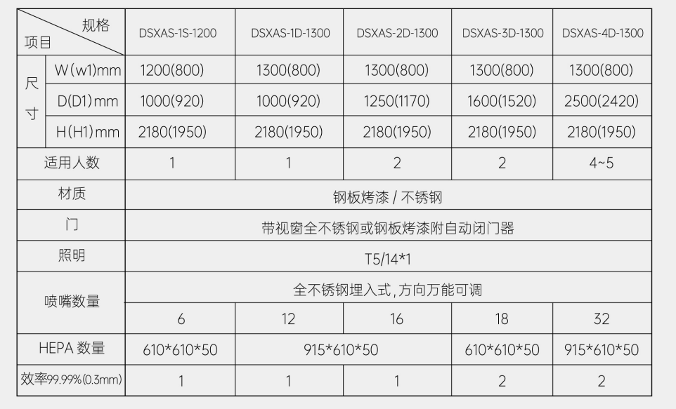 水平流洁净工作台B
