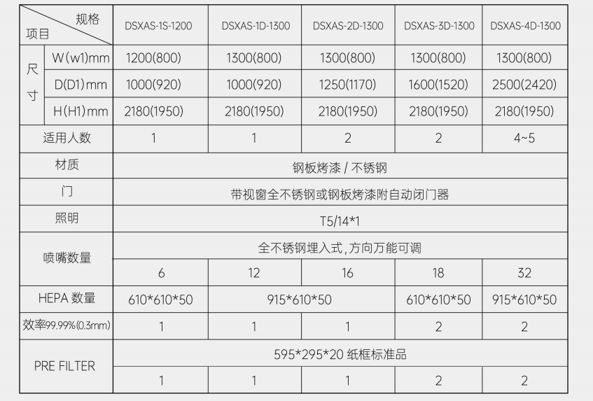 垂直流洁净工作台A
