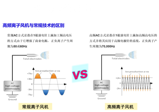 离子风机