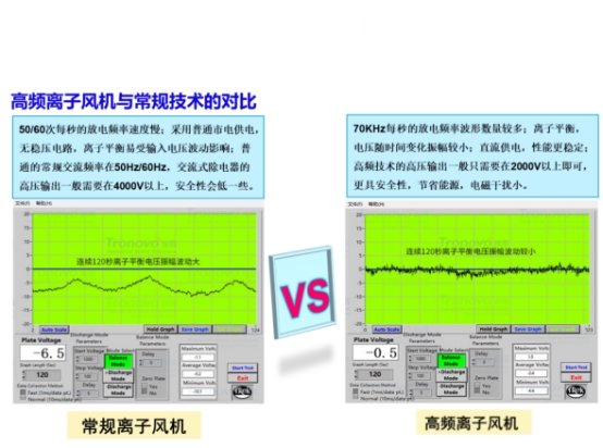 离子风机2