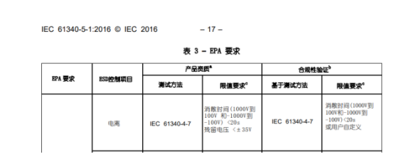 电离