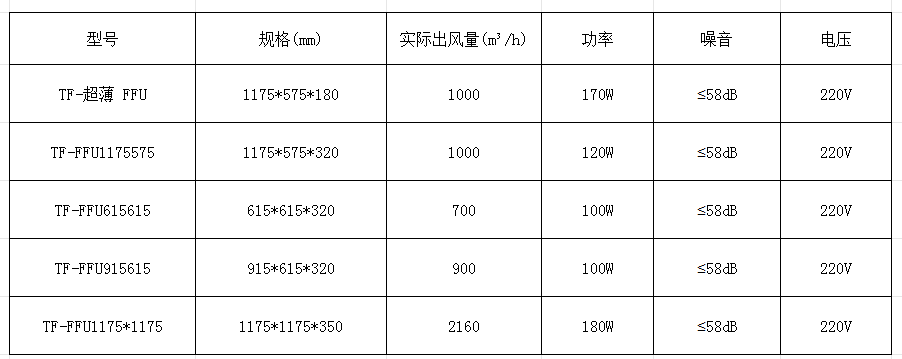 FUU参数