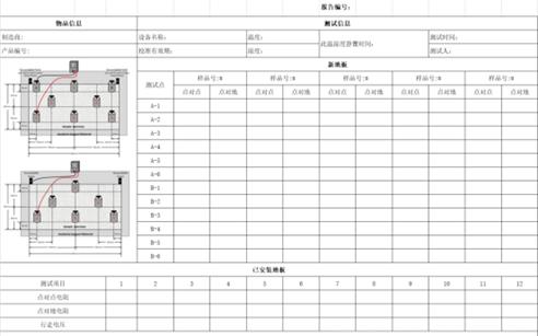 防静电地板电阻特性测试