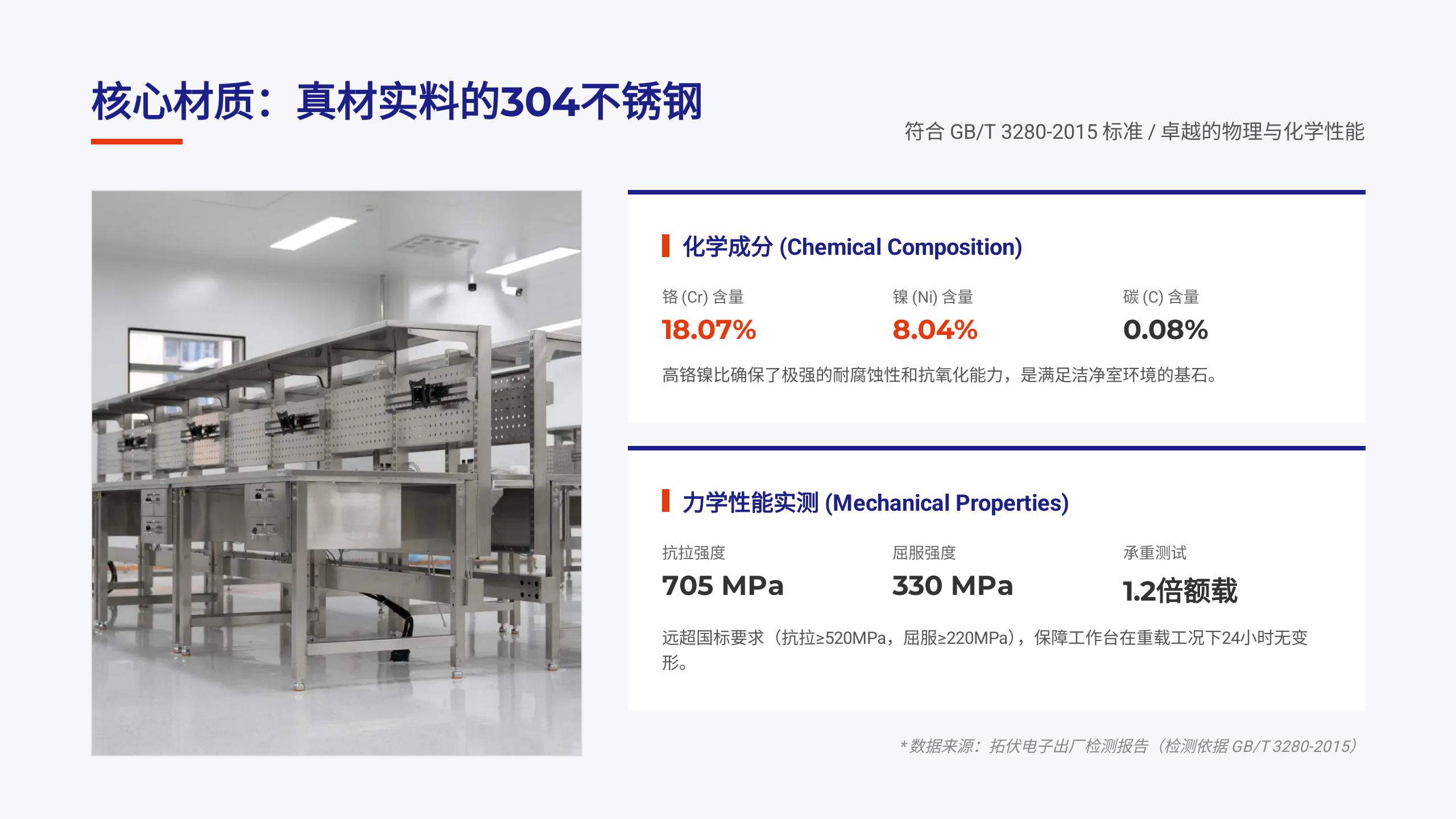 洁净室不锈钢工作台解决方案_05 洁净室不锈钢工作台解决方案_05